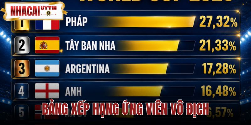 Bảng Xếp Hạng Ứng Viên Vô Địch World Cup 2026Bảng Xếp Hạng Ứng Viên Vô Địch World Cup 2026